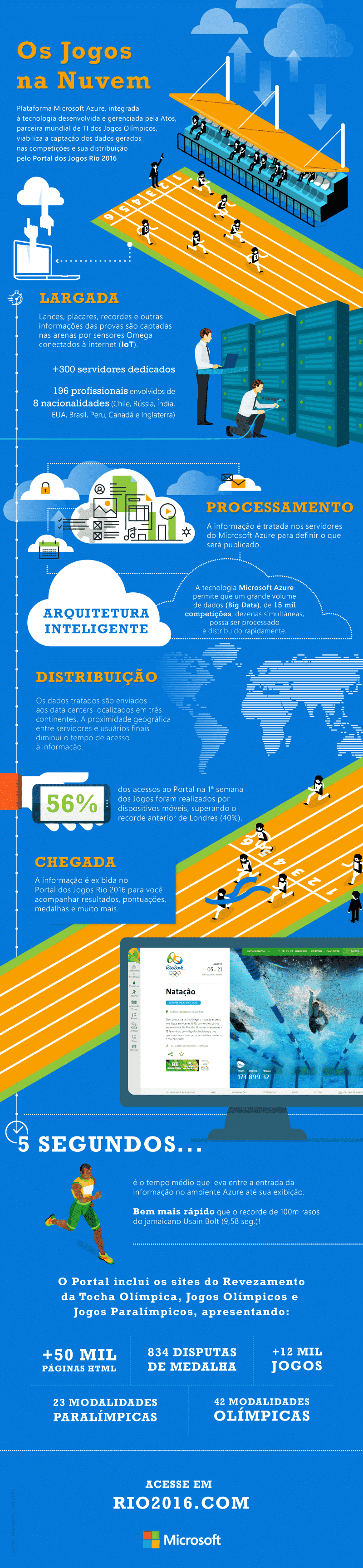 20160823_microsoft_azure-rio-2016v7