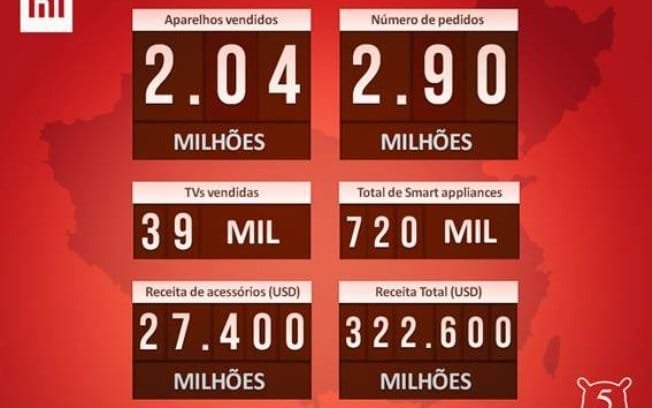 Xiaomi Mi Fan Festival 2015