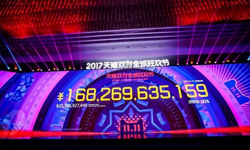 Alibaba tem aumento de 39% em vendas durante ao Festival de 11.11
