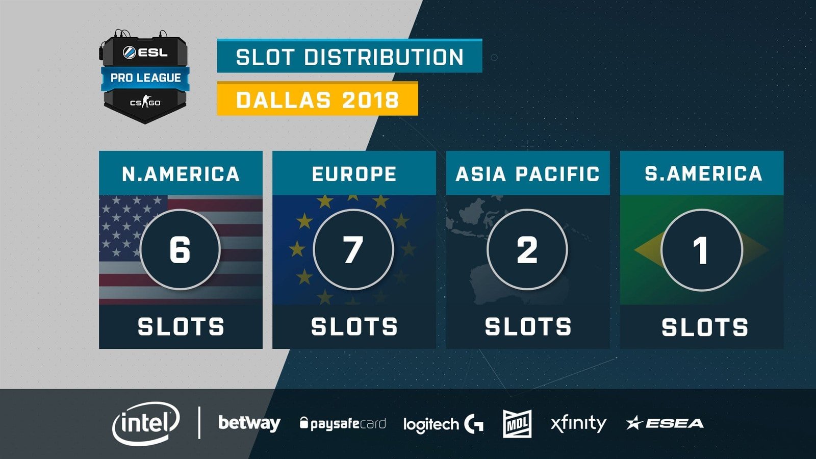 LA League de CS:GO é anunciada com vaga para final da Pro League