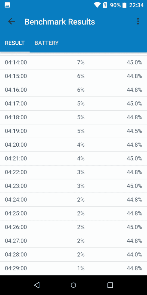 Semp Go! 5e - Geekbench 4.4.2 Pro