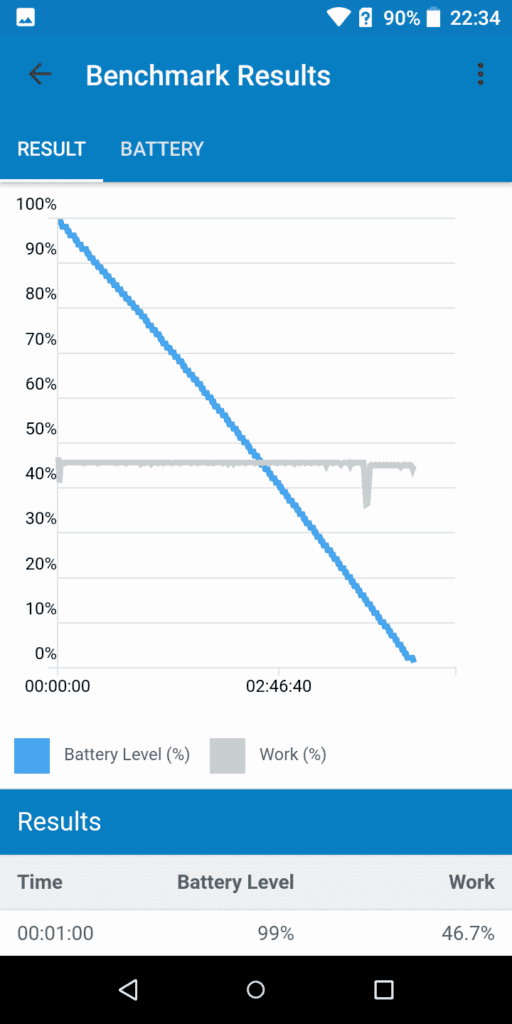 Semp Go! 5e - Geekbench 4.4.2 Pro
