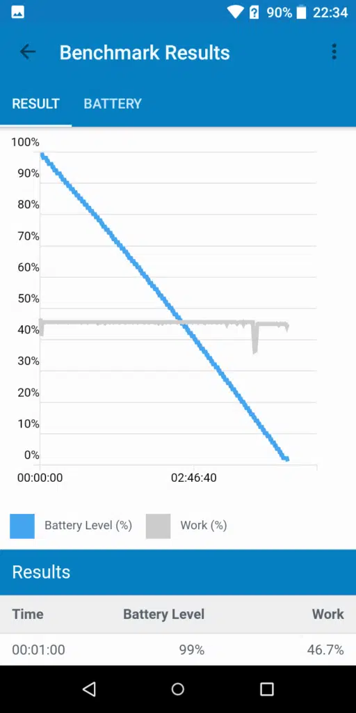 Semp Go! 5e - Geekbench 4.4.2 Pro