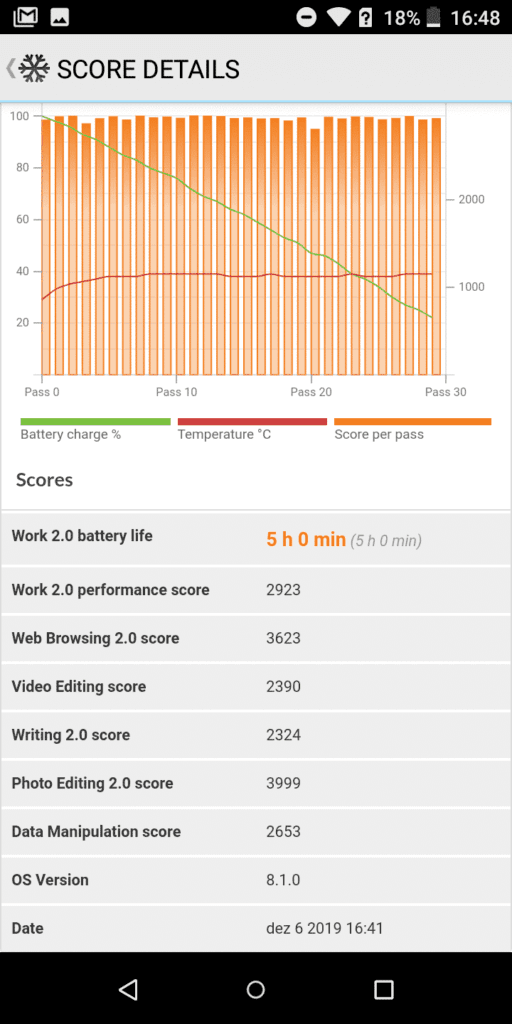Semp Go! 5e - PCMark
