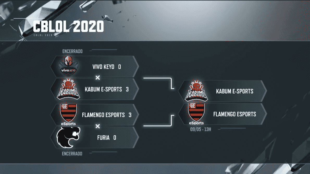 CBLOL 2020 - Chaveamento de Finais (Primeira Etapa)