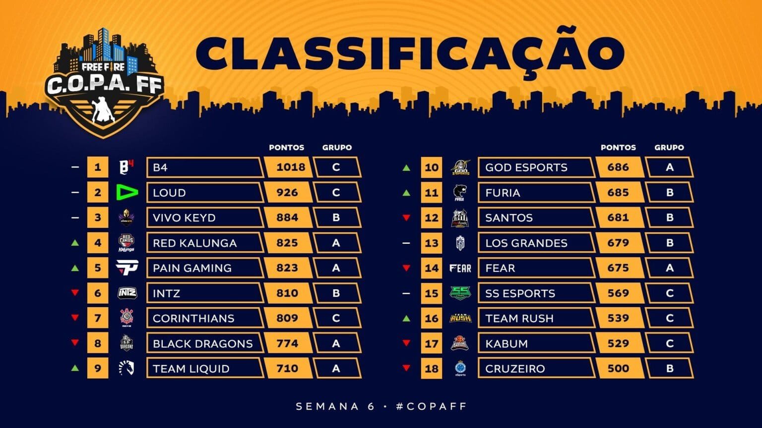 Copa Fee Fire - Classificação - Rodada 18