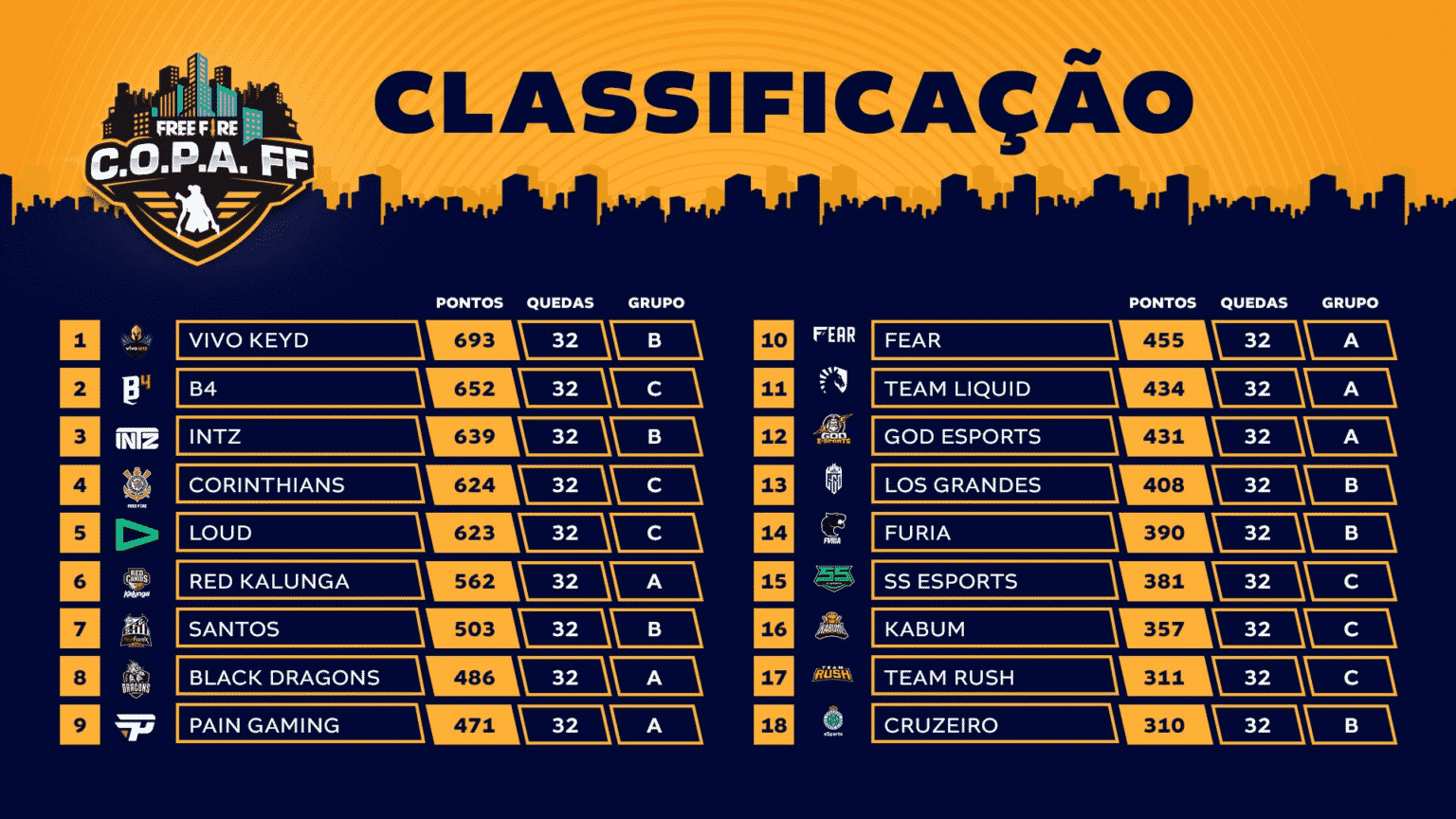 Copa Fee Fire - Classificação - Semana 4