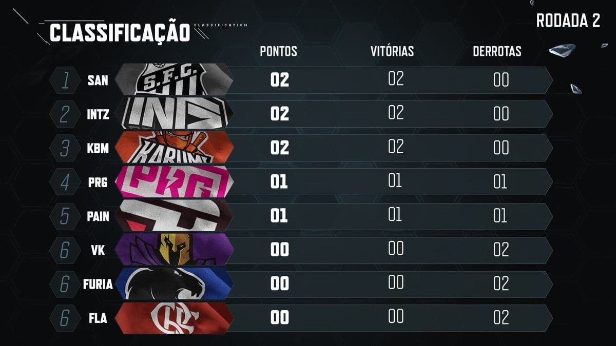 Tabela CBLOL 2020 - 2ª etapa - Rodada 2