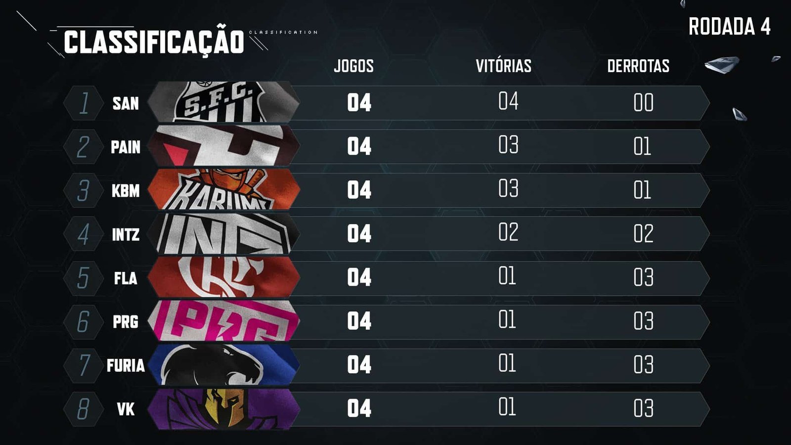 Tabela CBLOL 2020 - 2ª etapa - Rodada 4