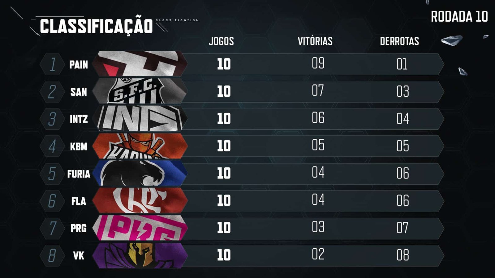 Tabela CBLOL 2020 - 2ª etapa - Rodada 10