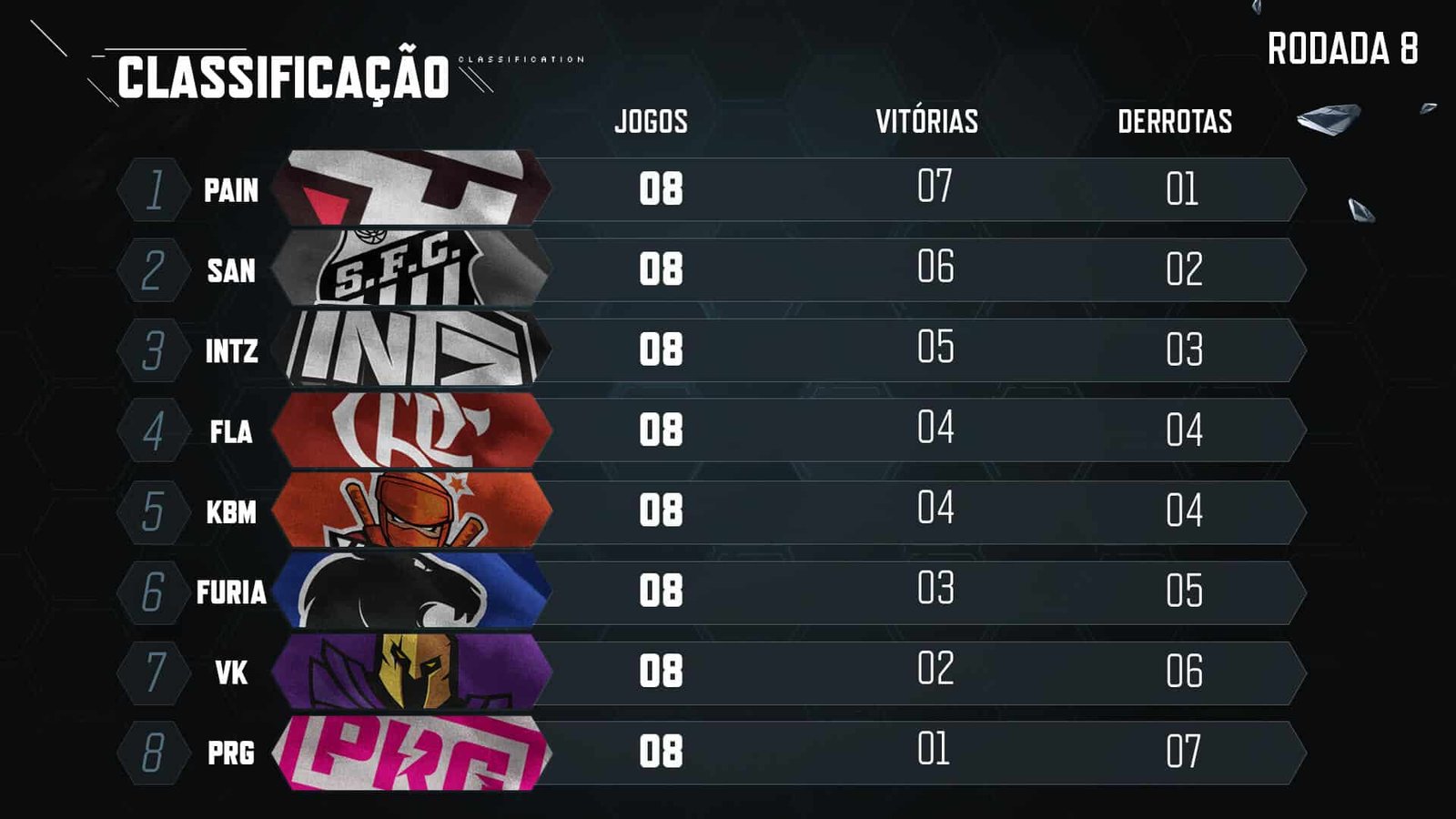 Tabela CBLOL 2020 - 2ª etapa - Rodada 8