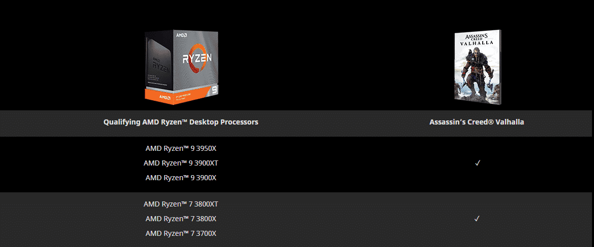 AMD Ryzen Assassin's Creed Valhalla