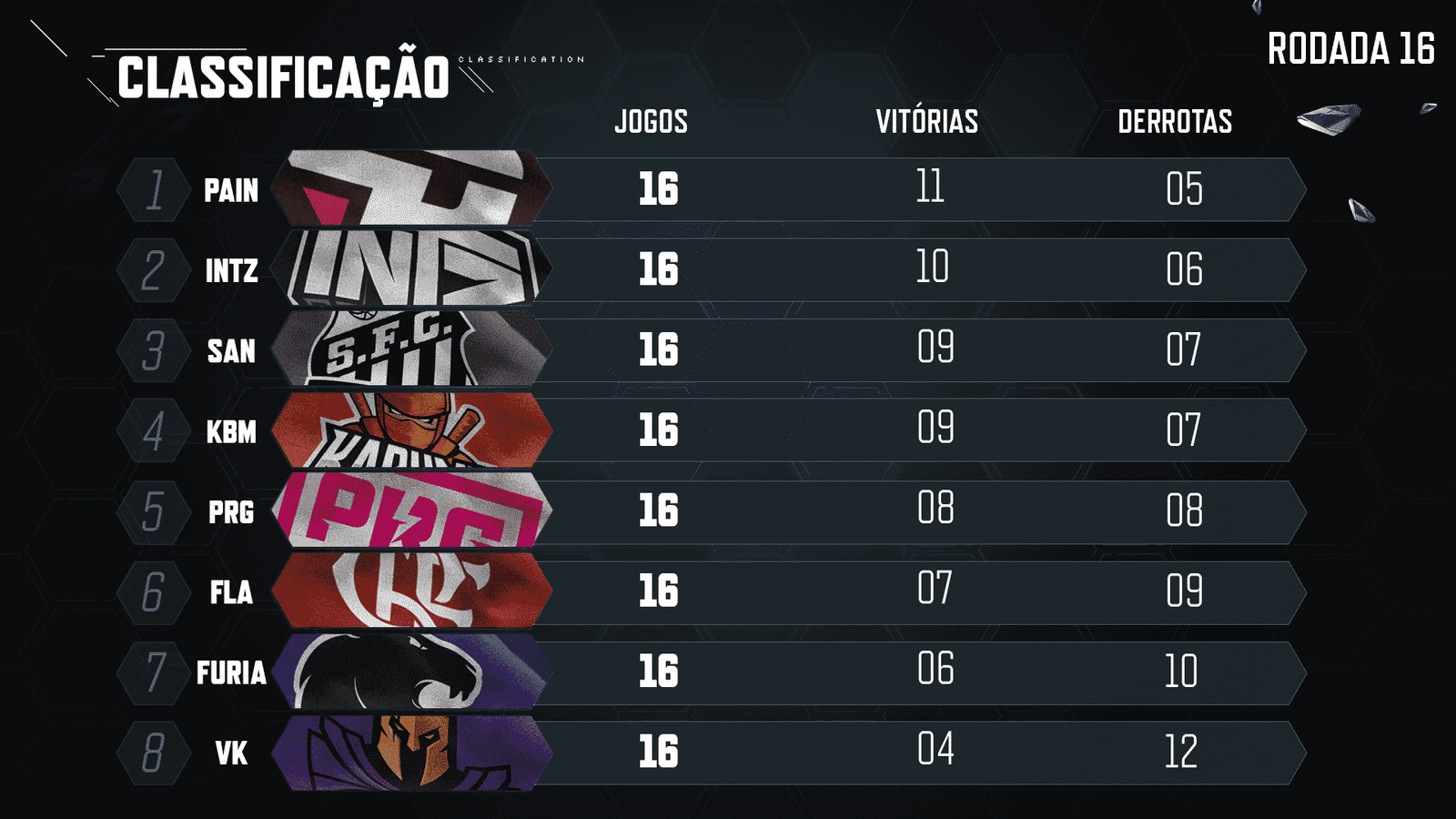 Tabela CBLOL 2020 – 2ª etapa – Rodada 16