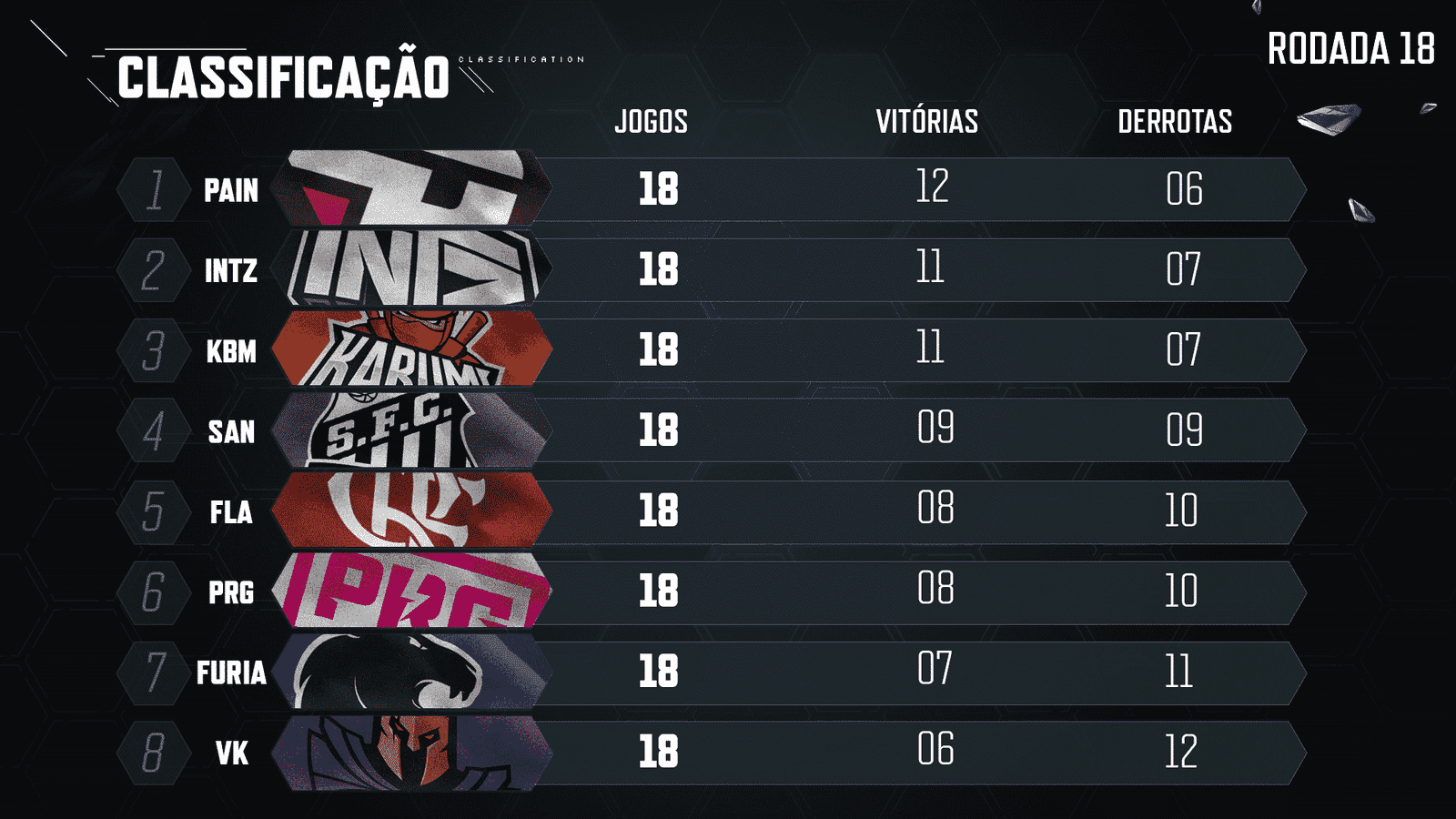 Tabela CBLOL 2020 – 2ª etapa – Rodada 18