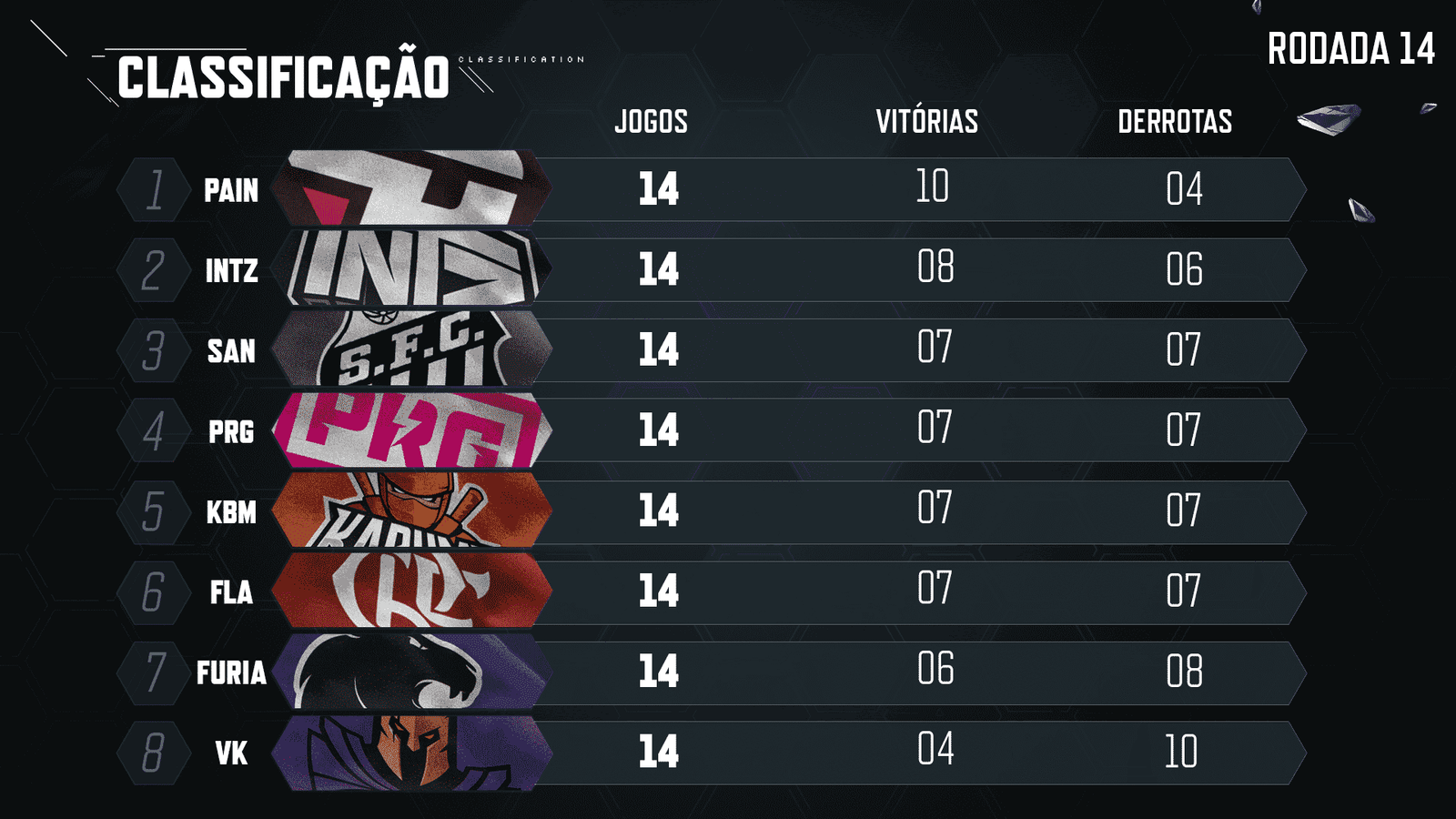 Tabela CBLOL 2020 – 2ª etapa – Rodada 14