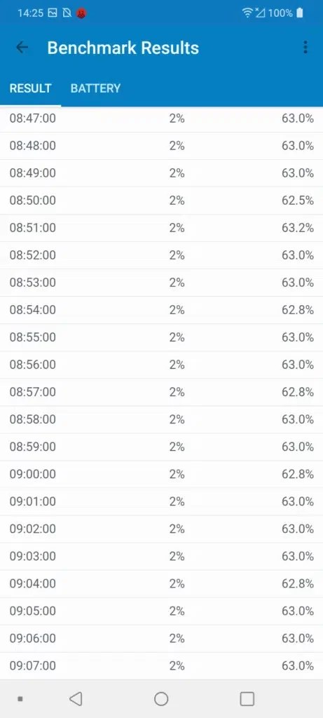 LG K41s - Geekbench 4 Pro (Bateria)