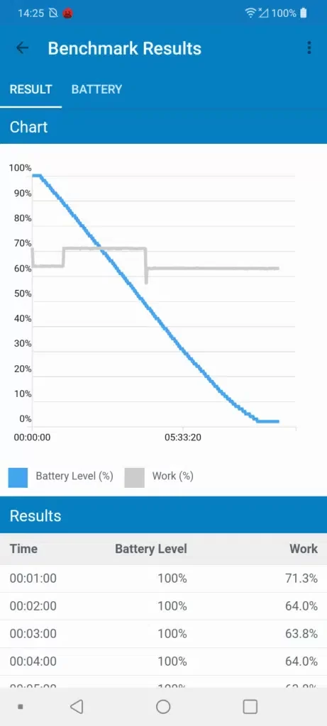 LG K41s - Geekbench 4 Pro (Bateria)