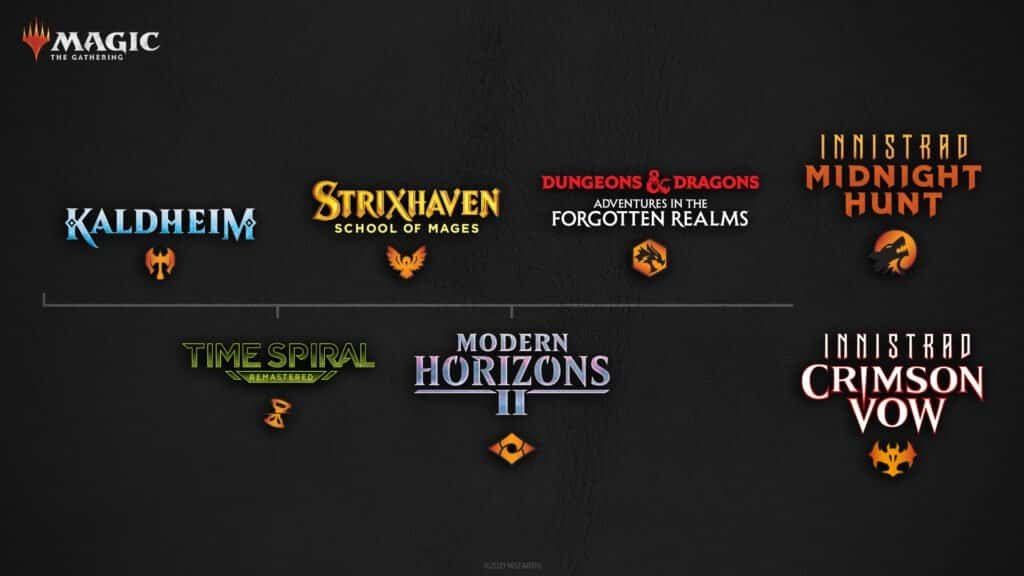 Calendário Magic The Gathering 2021