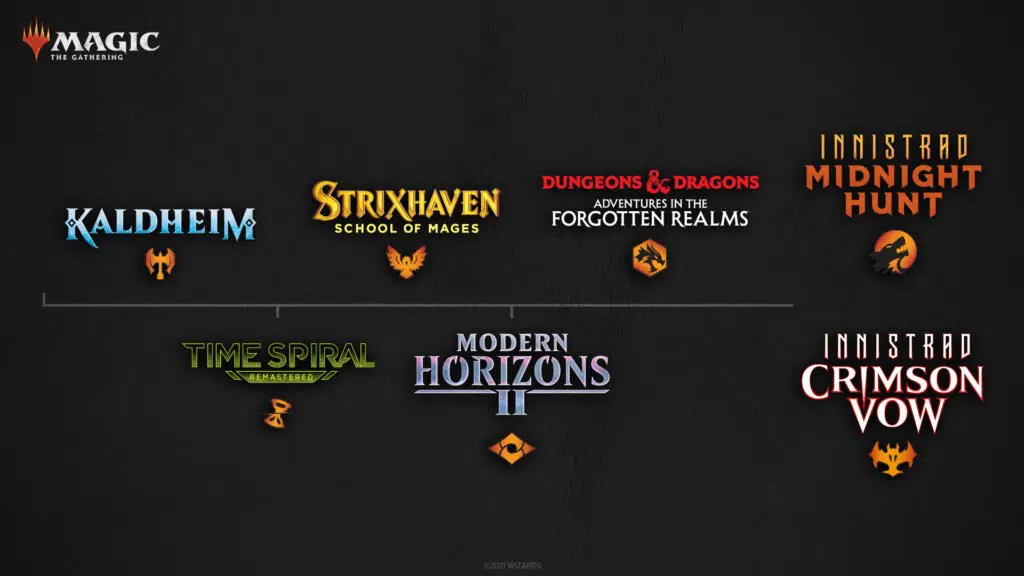Calendário Magic The Gathering 2021