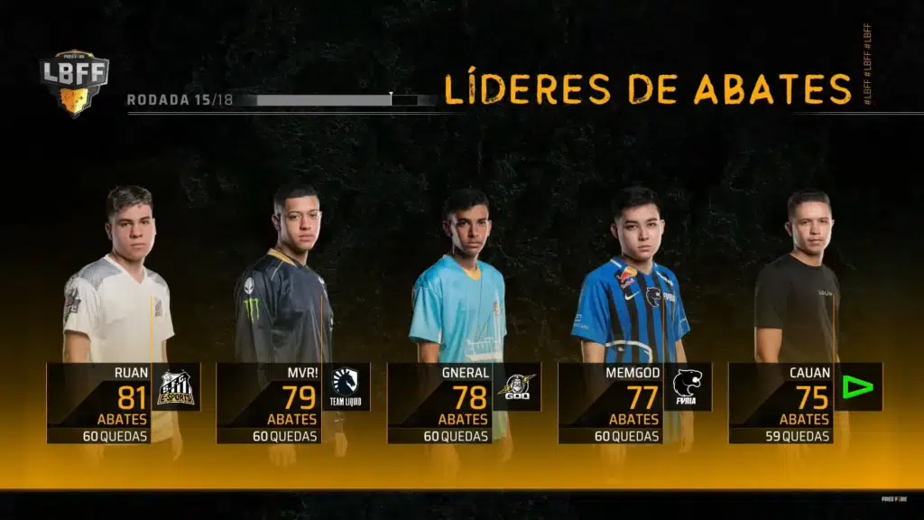 LBFF 2021 - Lideres de abates - Rodada 15 a 18