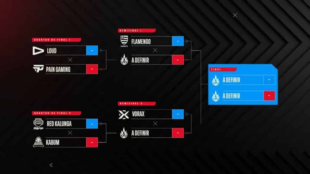 Playoffs CBLOL 2021