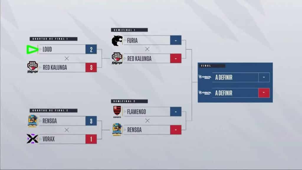 Playoffs CBLOL Academy 2021 - Semifinais