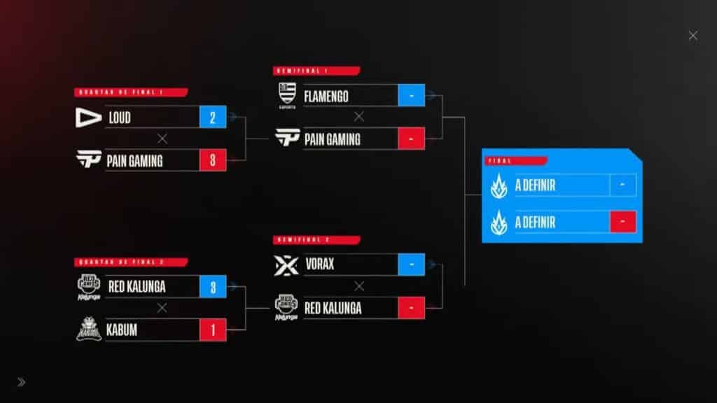 Playoffs CBLOL 2021 - Semifinais