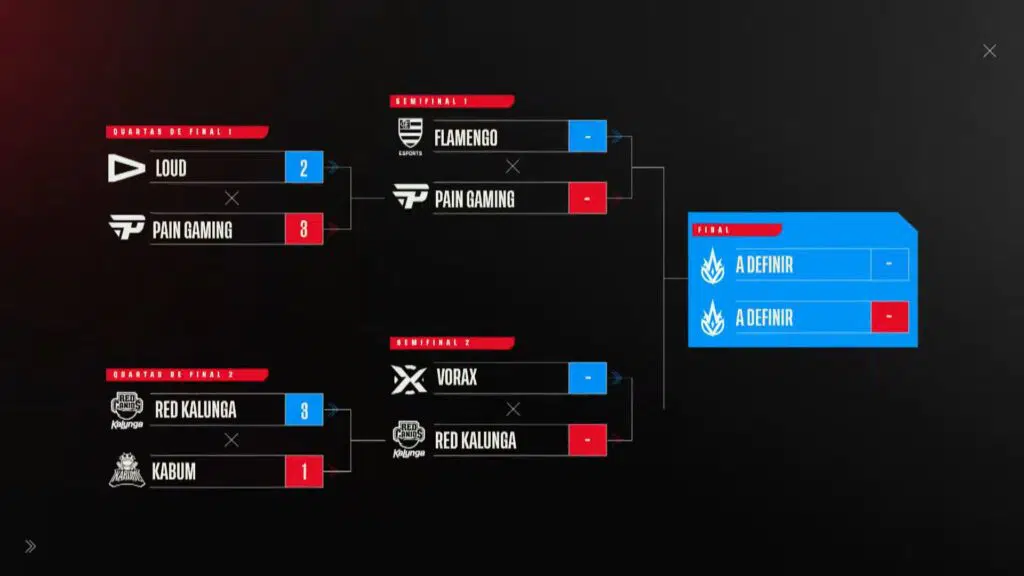 Playoffs CBLOL 2021 - Semifinais