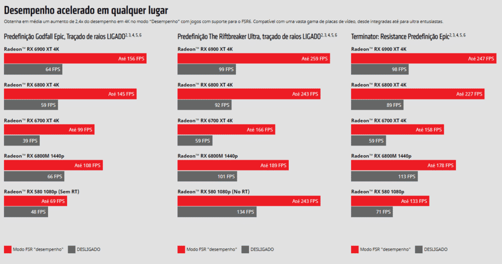 Desempenho AMD FSR