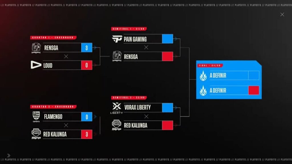 CBLOL 2021 - 2º split - Semifinais