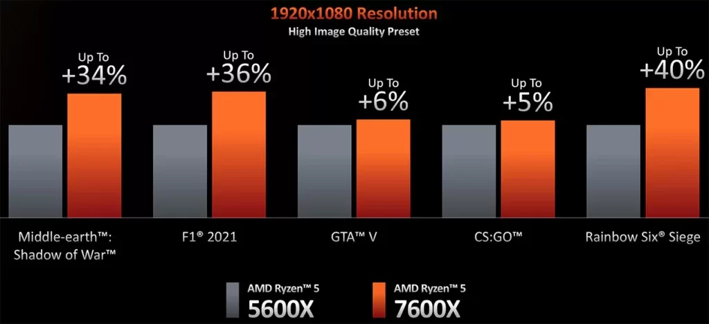 AMD Ryzen 5 5600X vs AMD Ryzen 5 7600X AMD Ryzen 7000 series