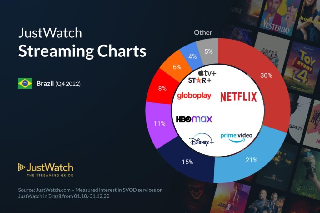 Q4 Streaming services marketshare infographic 2022 (34)