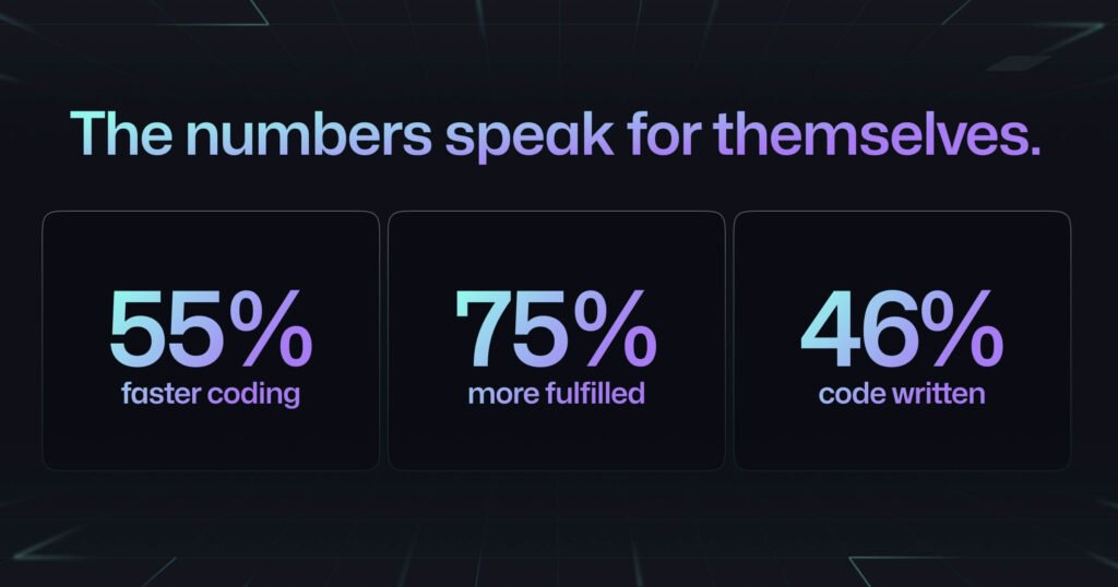 Copilot stats GitHub