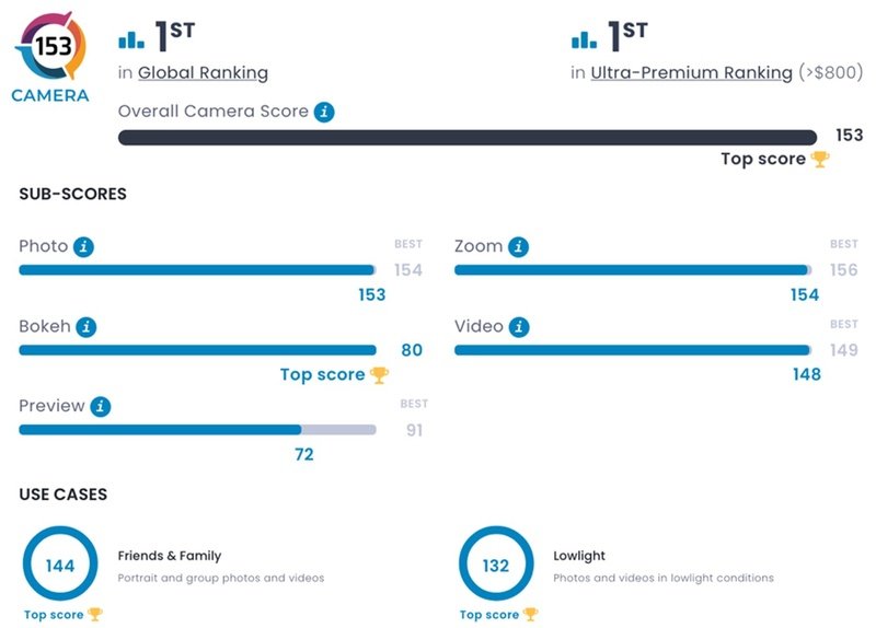 OPPO Find X6 Pro DXOMARK pontos