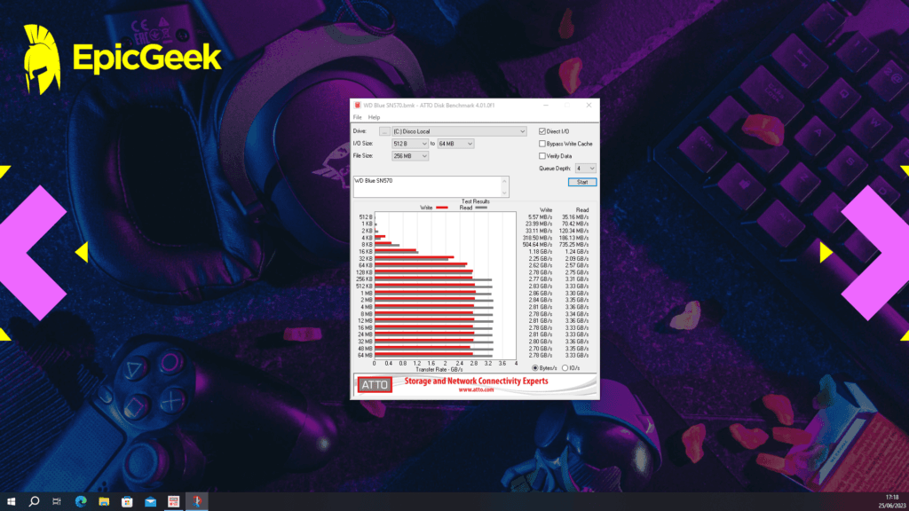 WD Blue SN570 - ATTO Disk Benchmark - Bytes/s