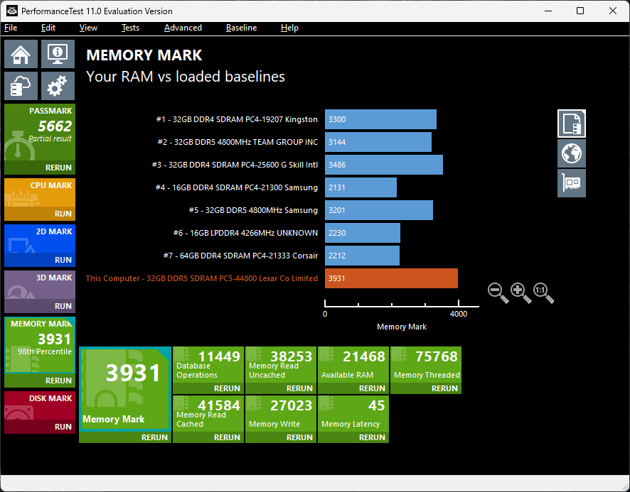 Lexar ARES RGB DDR5 - PassMark Performance Test vs concorrentes