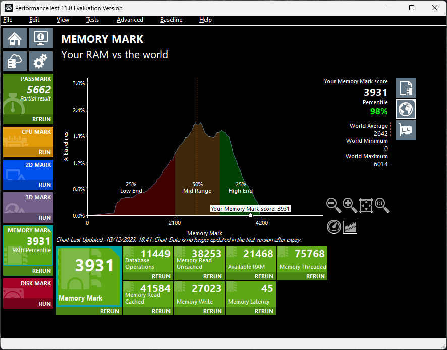 Lexar ARES RGB DDR5 - PassMark Performance Test