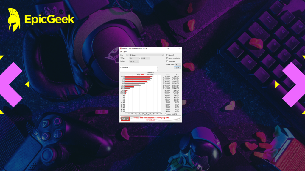 Lexar E6P - ATTO Disk IO-s