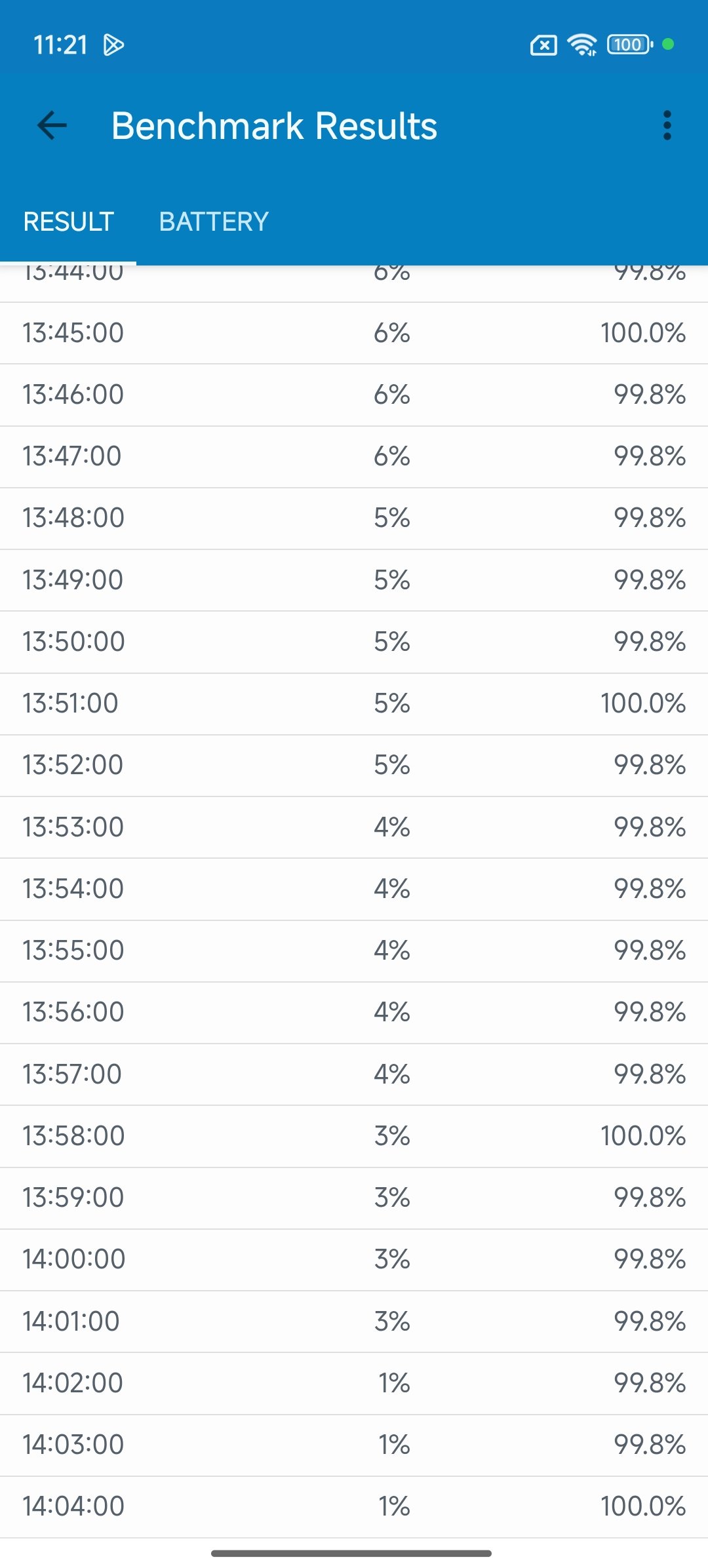 POCO M8 - Geekbench 4 Pro (bateria)
